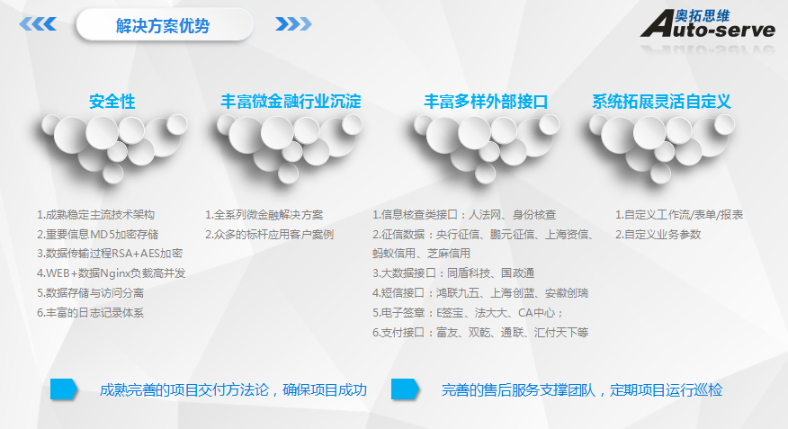 2018年，萬(wàn)億級(jí)保理業(yè)務(wù)一觸即發(fā)，金融科技融合發(fā)展！