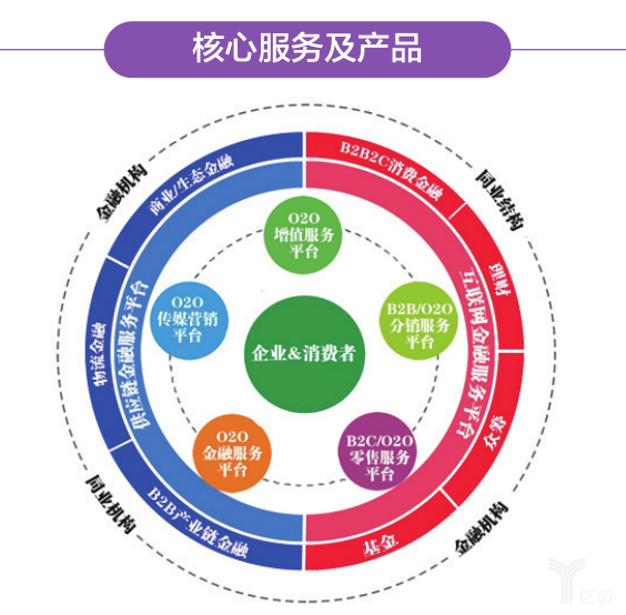 供應鏈金融“掘金”時代來臨